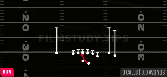 Inside Zone — Run play diagram