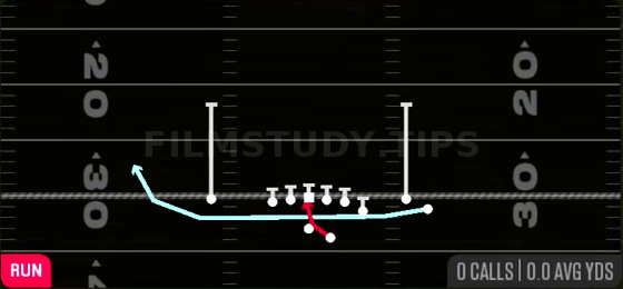 MTN Inside Zone — Run play diagram