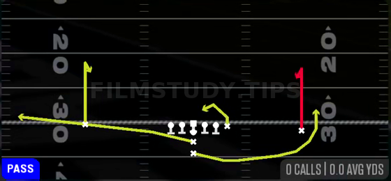 Curls — Pass play diagram