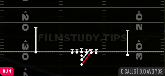 Inside Zone — Run play diagram