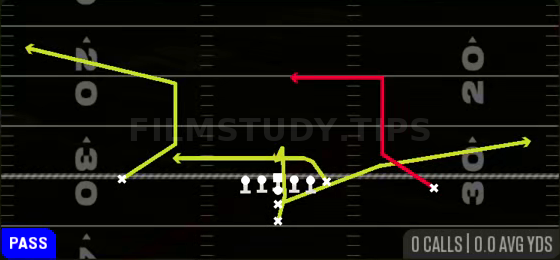 PA Weak Flood — Pass play diagram
