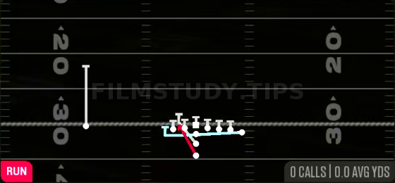 MTN Zone — Run play diagram