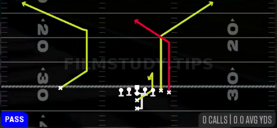 PA Scissors — Pass play diagram