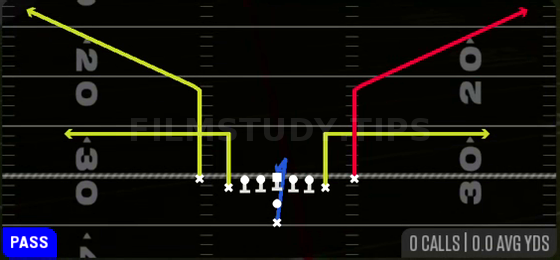 Bench — Pass play diagram