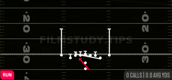 Counter Y — Run play diagram