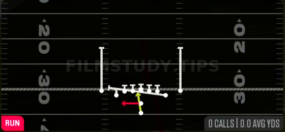 Y Lead Read Option — Run play diagram