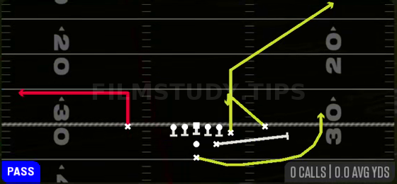 Spot Lead Swing — Pass play diagram