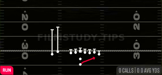 Wide Zone — Run play diagram