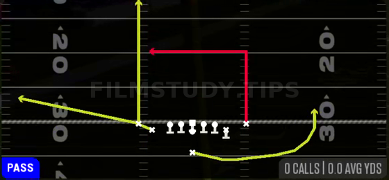 Deep In — Pass play diagram