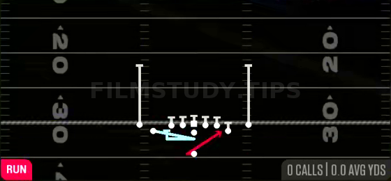 FK Cheat HB Counter — Run play diagram