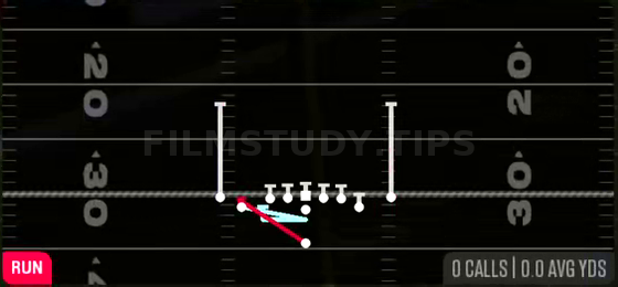 FK Cheat HB Stretch WK — Run play diagram