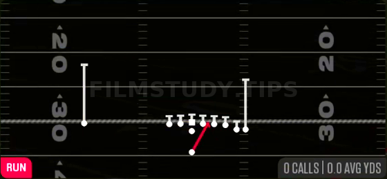 Close Zone Strg — Run play diagram
