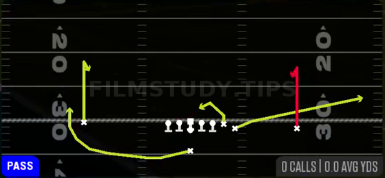 Curl Combo — Pass play diagram