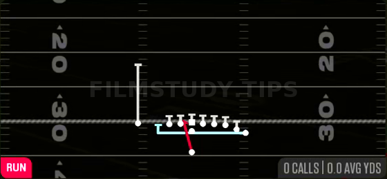 MTN H Zone WK — Run play diagram