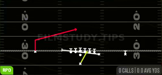Zone Split Alert Lookie — RPO play diagram