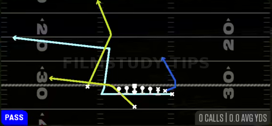 MTN PA Deep Flood — Pass play diagram