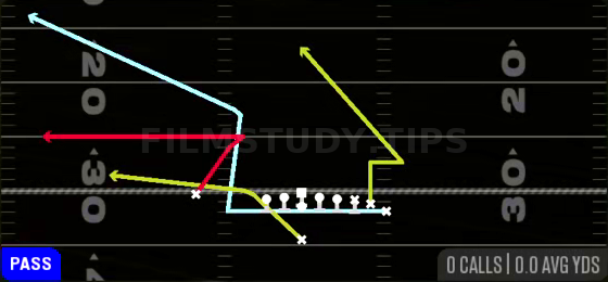 MTN PA X Zig Flood — Pass play diagram
