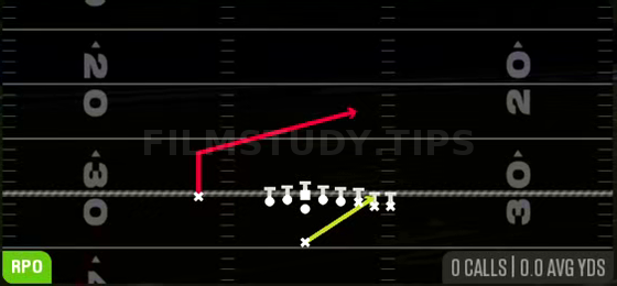 RPO Stretch Alert Lookie — RPO play diagram