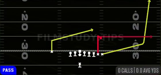 Y Stick — Pass play diagram