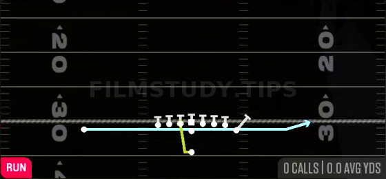 Jet Sweep — Run play diagram