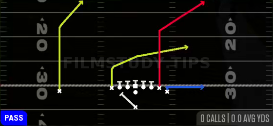 PA Boot Flood — Pass play diagram