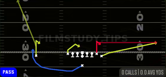 Y Stick — Pass play diagram
