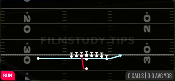 Zone Fake Jet — Run play diagram