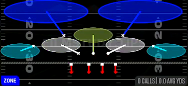 Tampa 2 — Zone play diagram