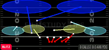 Corner Blitz 2 — Blitz play diagram