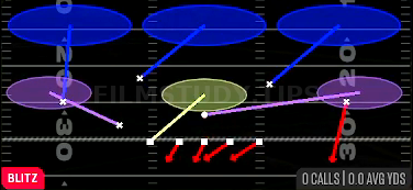 Corner Blitz 3 — Blitz play diagram