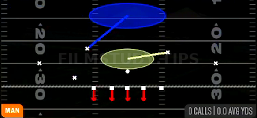 Cover 1 Robber — Man play diagram