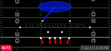 OLB Blitz — Blitz play diagram