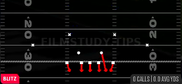Sting Pinch — Blitz play diagram