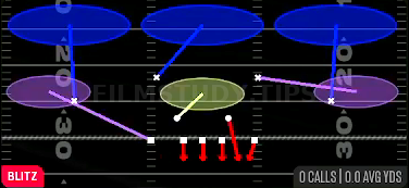Trio Sky Zone — Blitz play diagram