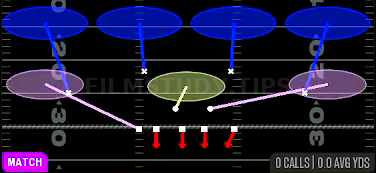 Cover 4 Quarters — Match play diagram