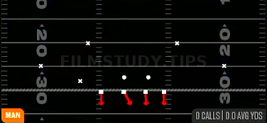 1 Double TE — Man play diagram