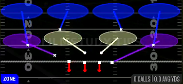 Cover 4 Drop Field — Zone play diagram