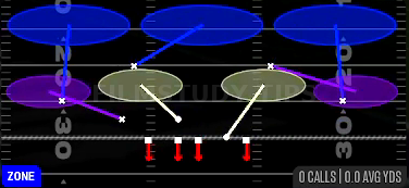 Cover 3 Sky — Zone play diagram