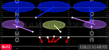 DT Mike Loop 3 — Blitz play diagram