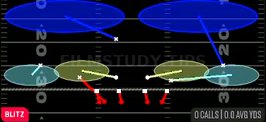 Nickel 2 Trap — Blitz play diagram