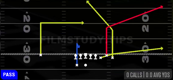 Deep Corner — Pass play diagram