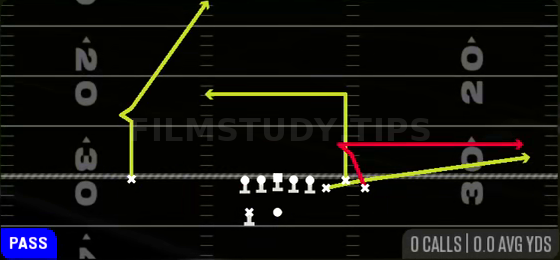 Dig Return — Pass play diagram