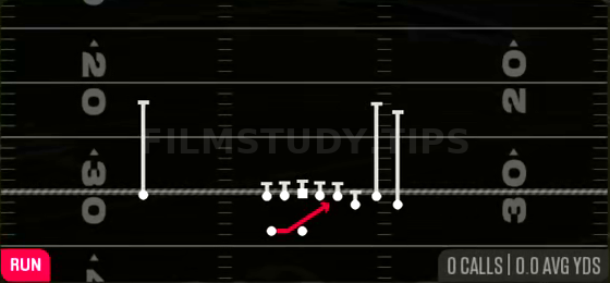 Mid Zone — Run play diagram