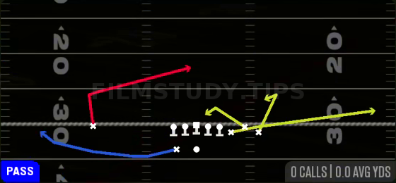 Spacing — Pass play diagram