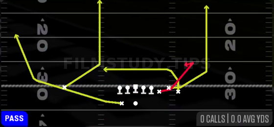 Y Curl — Pass play diagram