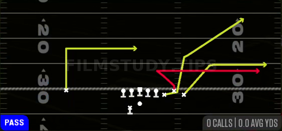 Bench Pivot — Pass play diagram