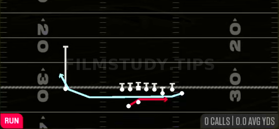 Cheat Outside Zone — Run play diagram