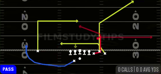 Choice Shallow Dig — Pass play diagram