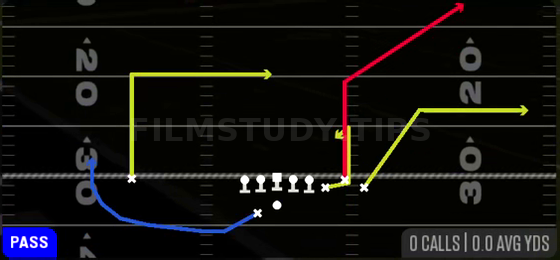 Corner Out Dig — Pass play diagram