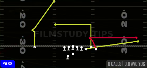 Dig Return — Pass play diagram